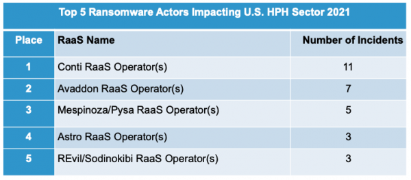 Ransomware-list-image-1